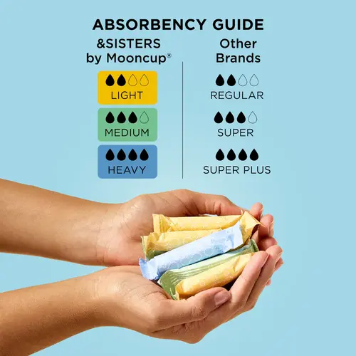 Absorbeny-guide