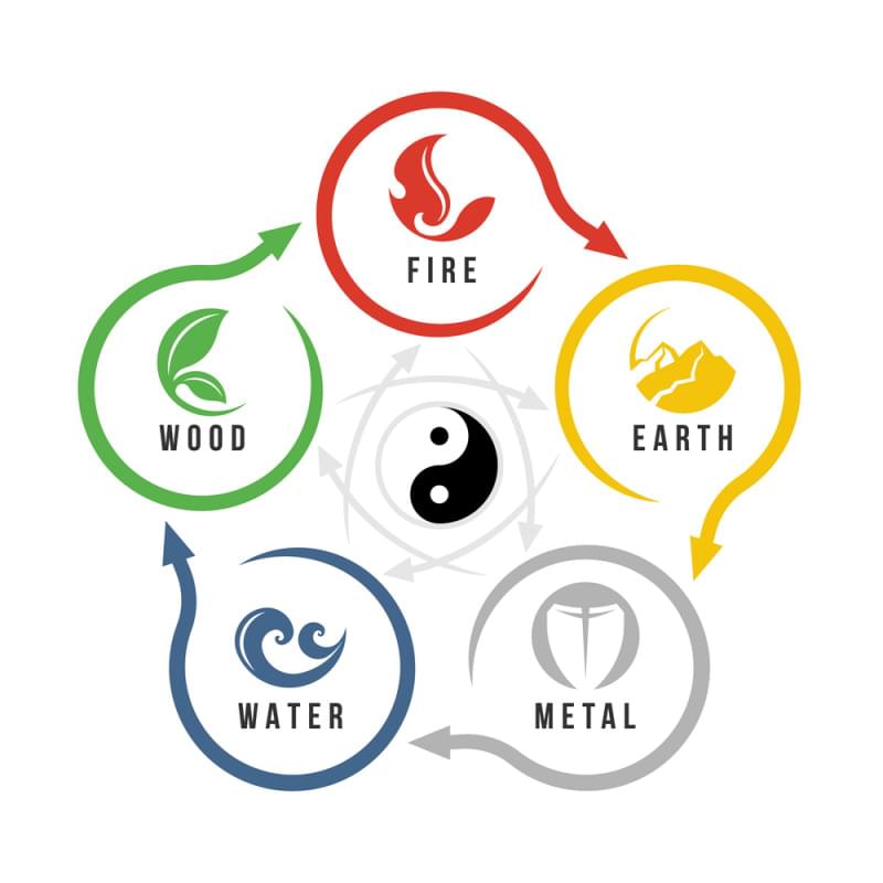 WU XING